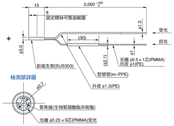 FD-S34G