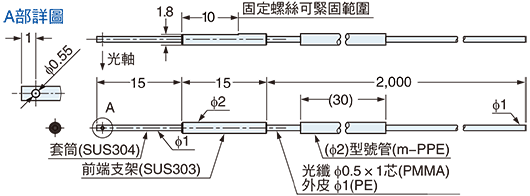 FT-V25