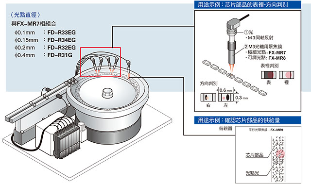 可對應形狀、顏色、表面狀態等有所不同的各種部品。