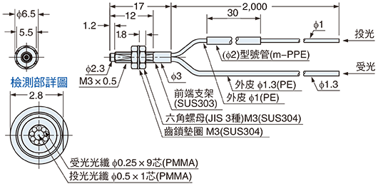 FD-32G