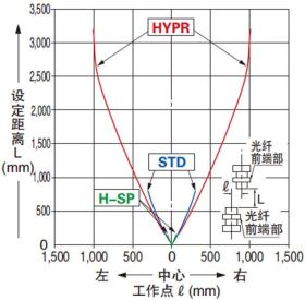 FT-R41W水平方向