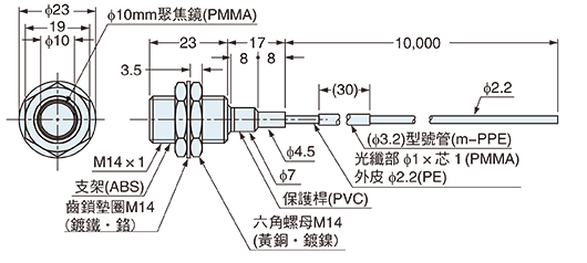 FT-140