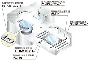 真空槽内的FPD檢測