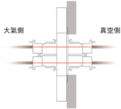 圖片：封漏結構