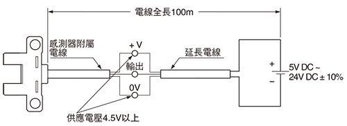 關於延長電線