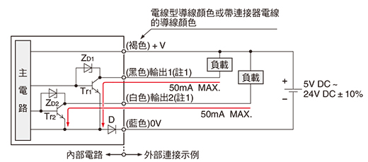 NPN輸出型 輸入·輸出電路圖