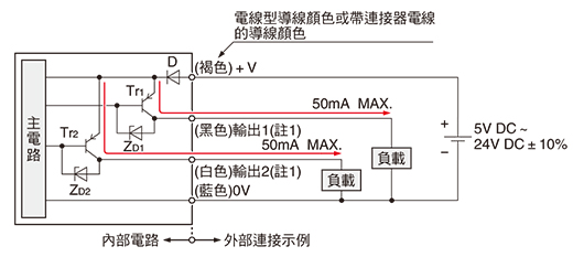 PNP輸出型 輸入·輸出電路圖