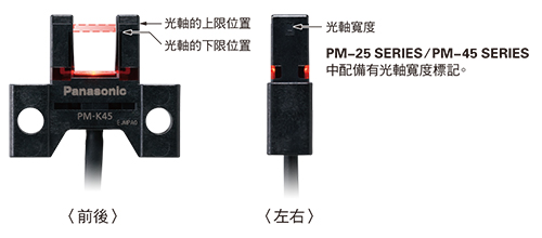 根據投光、受光標記輕鬆調整