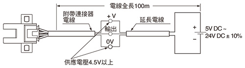 關於延長電線