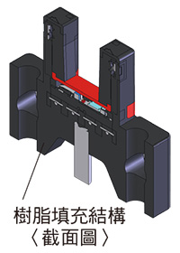 強烈的振動·衝擊