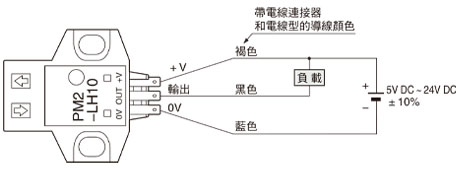 連接圖