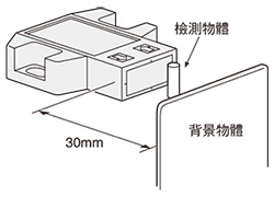 不受背景影響