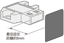 可檢測到暗色物體