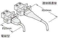 備有電線型