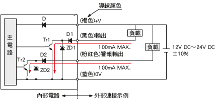 輸入、輸出電路圖