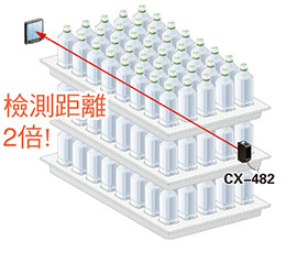 透明物體檢測專用型