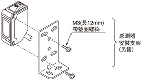 圖片：安裝