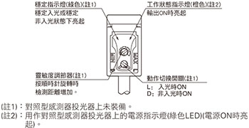 圖片：各部名稱與功能