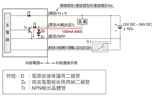 輸入、輸出電路圖