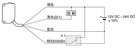 連接圖