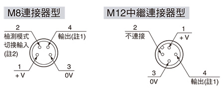 連接器針排列圖