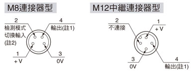 連接器針排列圖