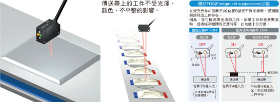 BGS/FGS功能可輕鬆進行更嚴格的設定！![CX-44□]