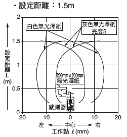 EQ-34 EQ-34-PN 設定距離1.5m