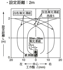 EQ-34 EQ-34-PN 設定距離2m