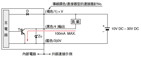 NPN輸出型 EQ-34 輸入、輸出電路圖