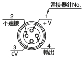 NPN輸出型 EQ-34 連接器針配置圖(連接器型)