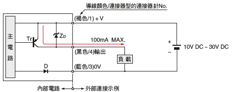 PNP輸出型 EQ-34-PN 輸入、輸出電路圖