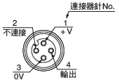 PNP輸出型 EQ-34-PN 連接器針配置圖(連接器型)