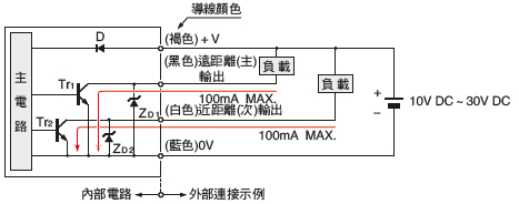 雙輸出型 EQ-34W 輸入、輸出電路圖