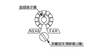 帶指示器的機械式2圈調節器