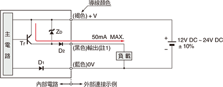 PNP輸出型 輸入、輸出電路圖