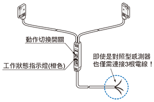 備有帶動作切換開關的型號[EX-15□/17□]