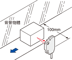 不受背景影響