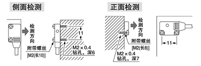 安裝在鑽孔上