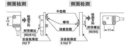 使用附帶的螺絲和螺母