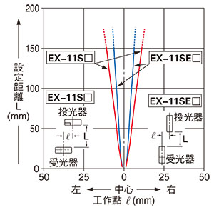 EX-11S□／EX-11SE□