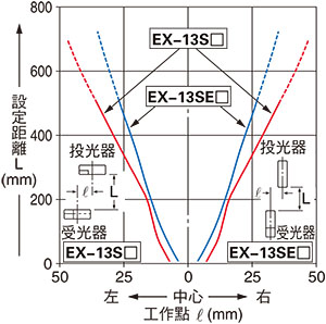 EX-13S□／EX-13SE□