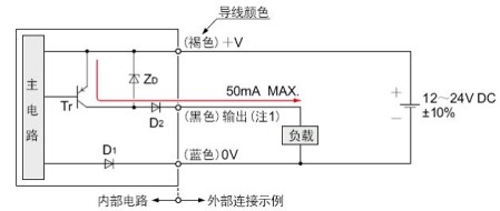 PNP輸出型