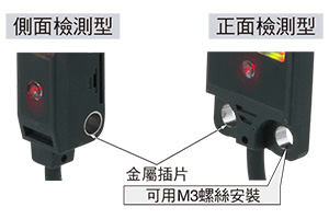 加固安裝部分