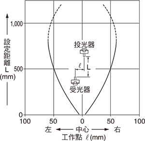 EX-33 EX-33-PN 平行移動特性