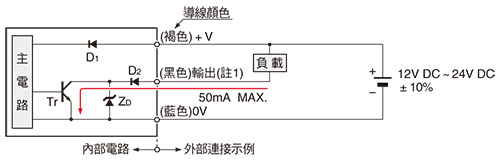 NPN輸出型 輸入・輸出電路圖