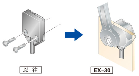 1 點緊固將安裝工作量減少一半