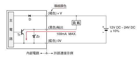 輸入、輸出電路圖