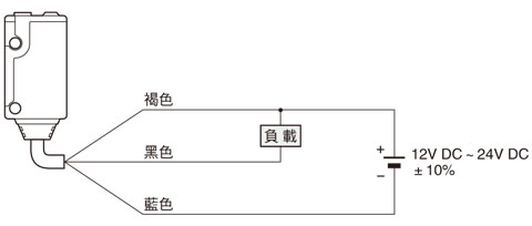 連接圖