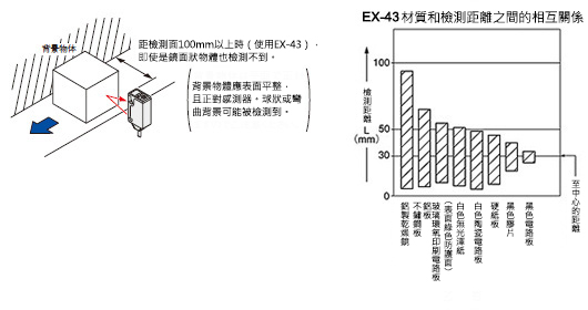 穩定的限定距離檢測